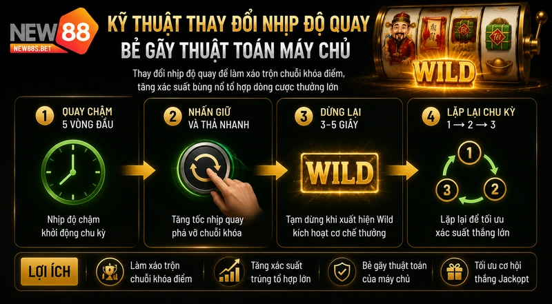 Kỹ thuật thay đổi nhịp độ quay Nightclub Lady NEW88